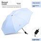 Uv Vinyl Sun Protection Parasol, Rain or Shine Umbrella