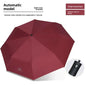 Uv Vinyl Sun Protection Parasol, Rain or Shine Umbrella