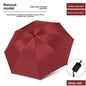 Uv Vinyl Sun Protection Parasol, Rain or Shine Umbrella